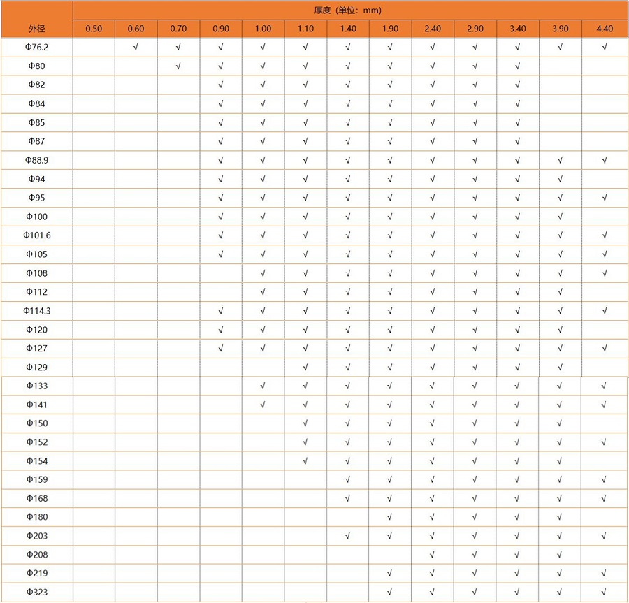 316L不銹鋼圓管規格