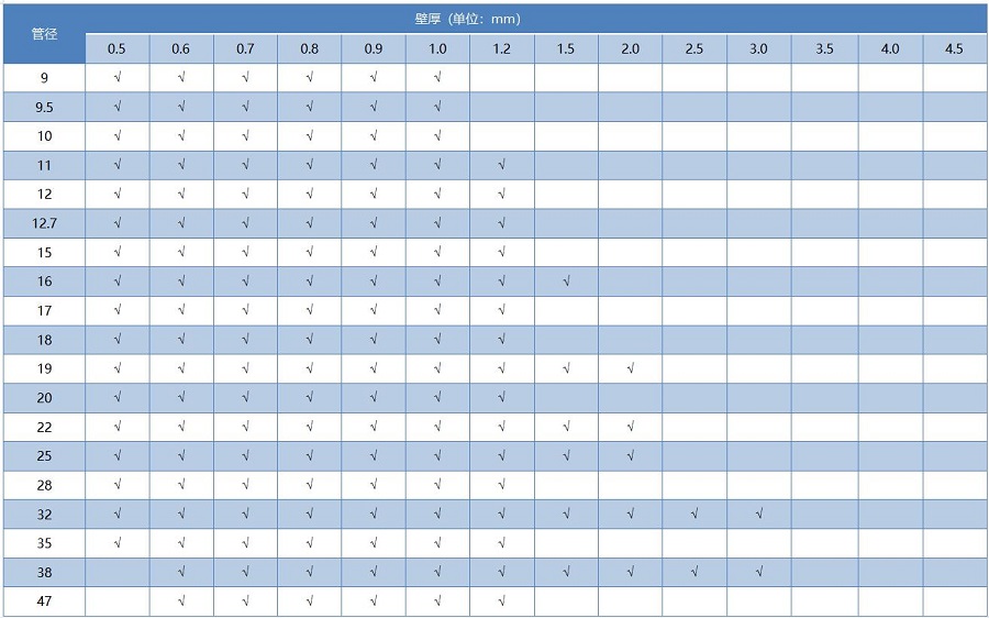 304不銹鋼圓管國標(biāo)尺寸