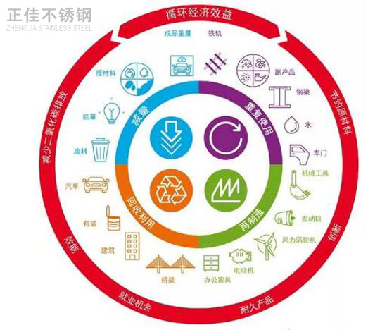 推進(jìn)綠色發(fā)展，304不銹鋼管廠家任重而道遠(yuǎn)